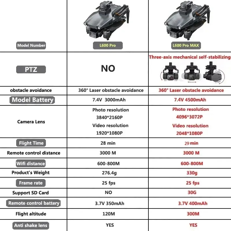 L600 PRO MAX GPS Drone Profess - Drone Battery Case recensie en prijs